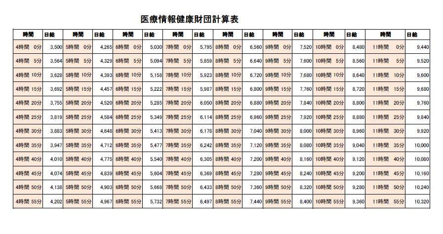 福岡市博多区のアルバイト バイト 情報 日付 19 04 03 水 19 04 03 水 勤務時間 07 15 13 15 日額4265円 先方送迎 博多区店屋町 健康診断補助作業 フルキャスト