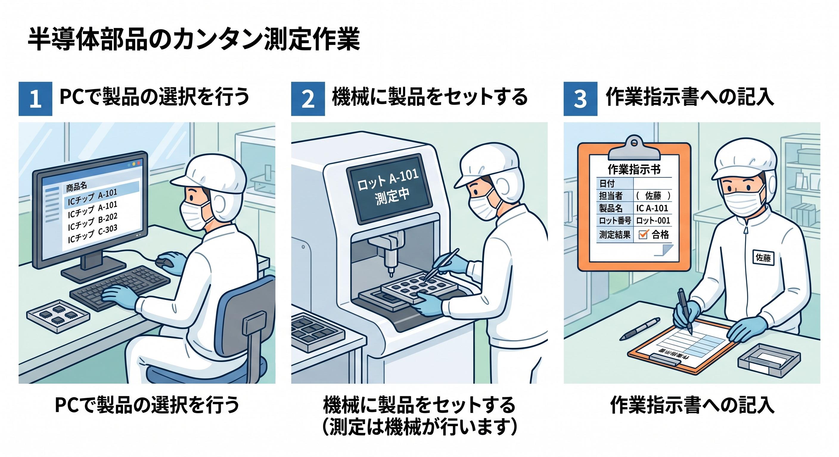 バイト先の写真