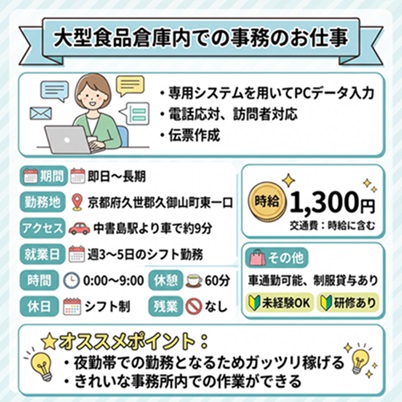 バイト先の写真