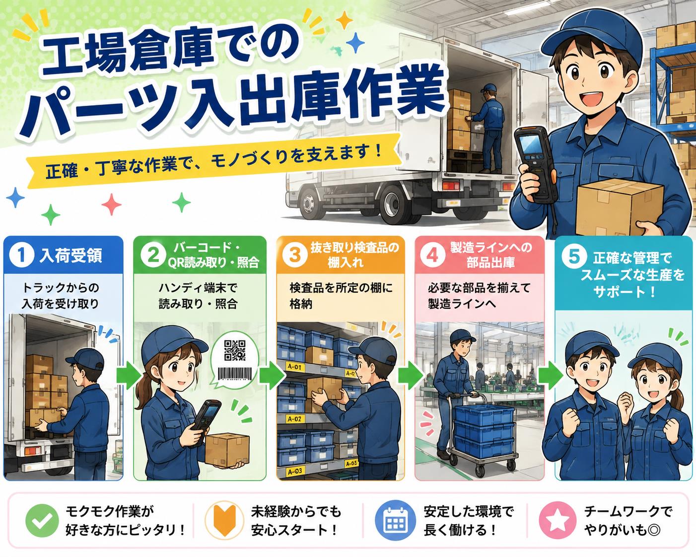 バイト先の写真